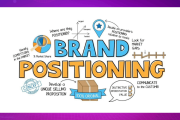 Định Vị Thương Hiệu