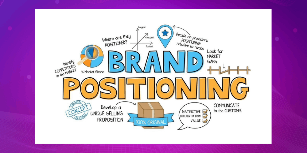 Định Vị Thương Hiệu