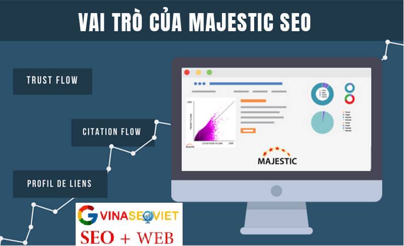 Majestic SEO là gì? Hướng dẫn sử dụng Majestic SEO hiệu quả