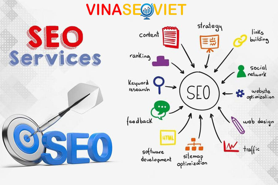 Seo là gì và những điều cần biết
