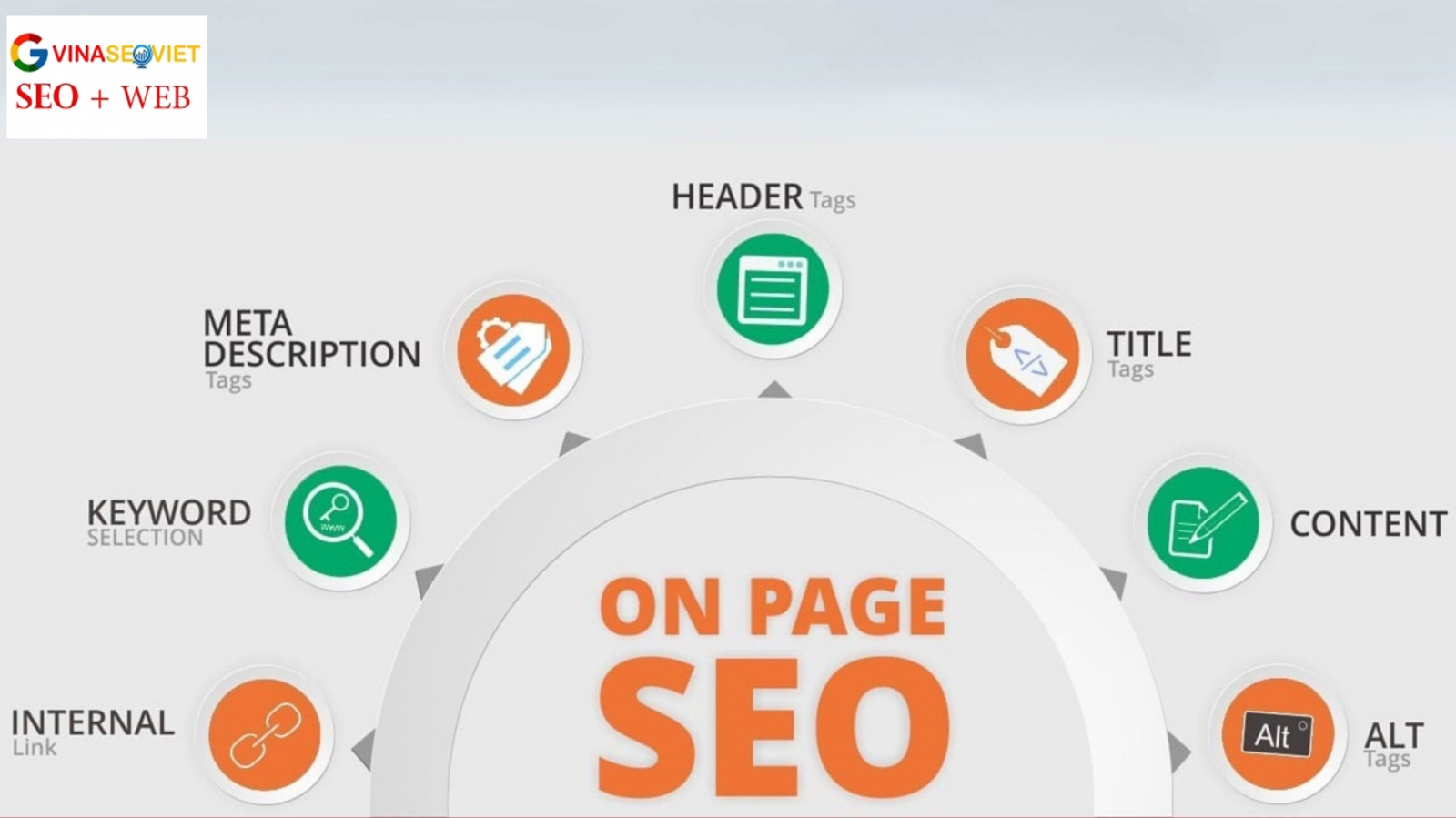 SEO Onpage Là Gì? Hướng Dẫn Tối Ưu Website 2025