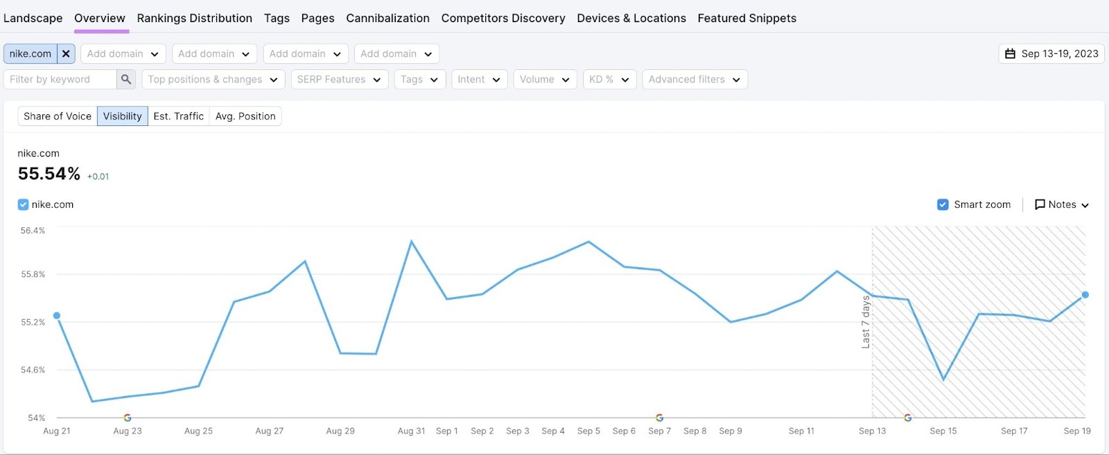 Internal Link là gì? Hướng dẫn xây dựng liên kết nội bộ tối ưu Seo Onpage