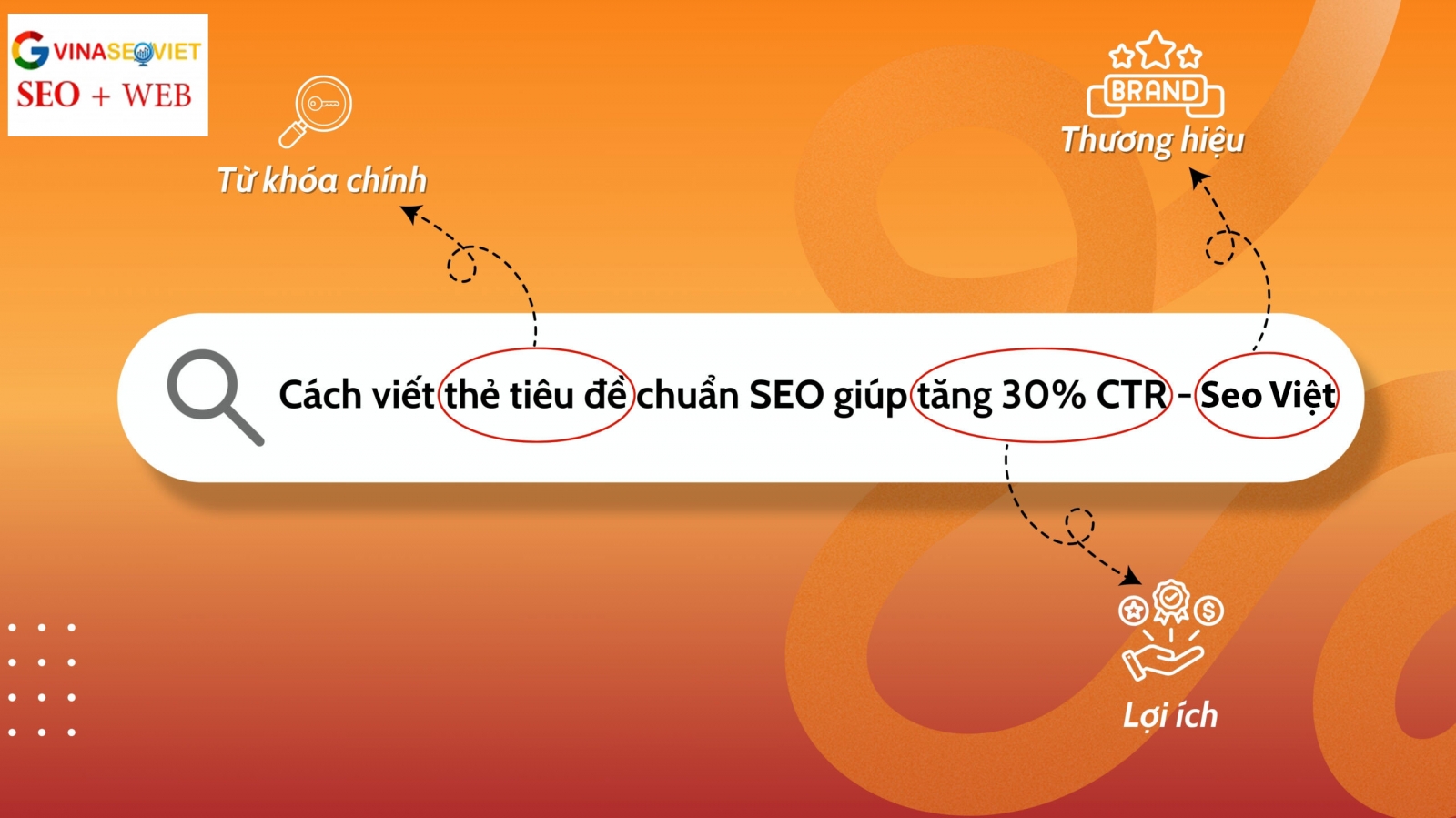 Thẻ Tiêu Đề Là Gì ? Cách Viết Thẻ Tiêu Đề Hiệu Quả 2025
