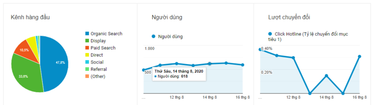Traffic là gì? 8 cách tăng trưởng traffic cực hiệu quả